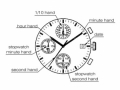 Movimento SUNON 903 CHR 13 13/4, data al 3