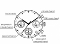 Movimento SUNON 902 CHR 13 13/4, data al 4,5